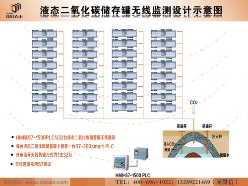 二氧化碳注氣開采石油無線通信系統解決方案 集成與開發路徑
