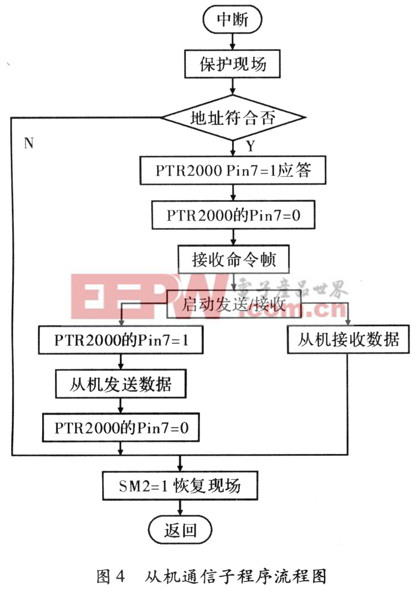 基于無線傳送的室內通信系統的開發與集成